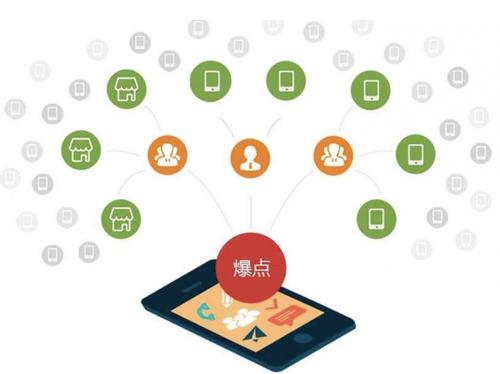 梁山为什么越来越多的企业通过软文营销来引流